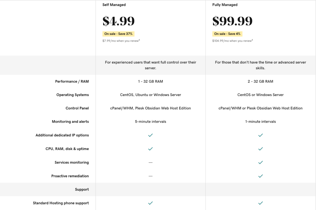 différence autogérée et entièrement gérée de Godaddy VPS