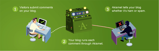 akismetnwordpress plugin les spécialistes du marketing adorent