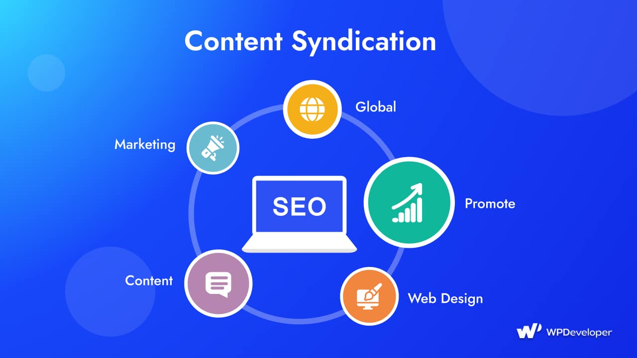 Sindicación de contenido de WordPress WordPress Content Syndication