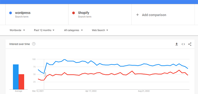 Google トレンドの比較 Google Trends compare
