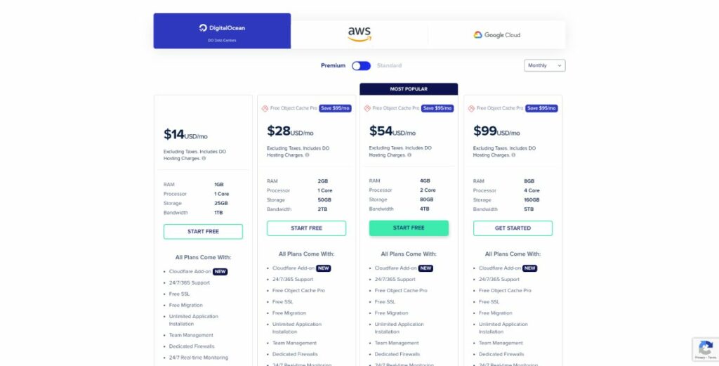 Preços CloudWays VPS