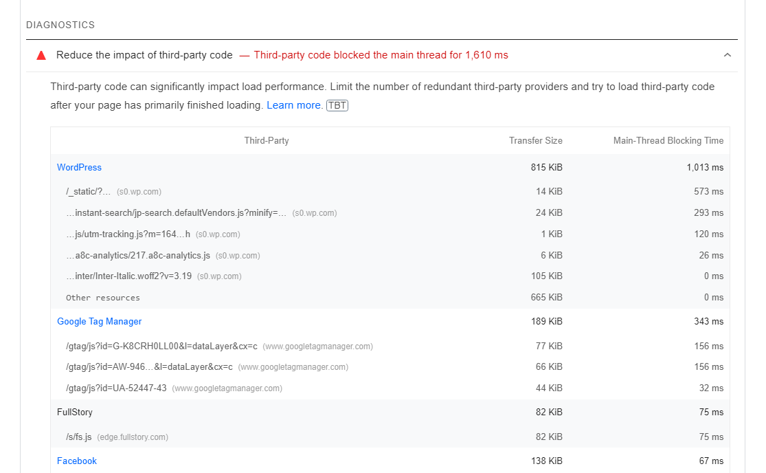 список рекомендаций по повышению эффективности от Google PageSpeed