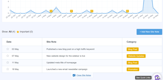 Veja as notas do seu site no relatório View your site notes under the report