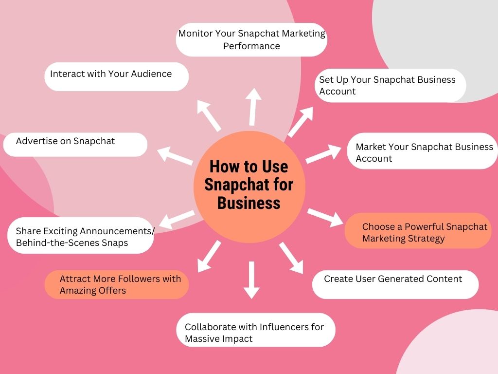 Come impostare snapchat per il business