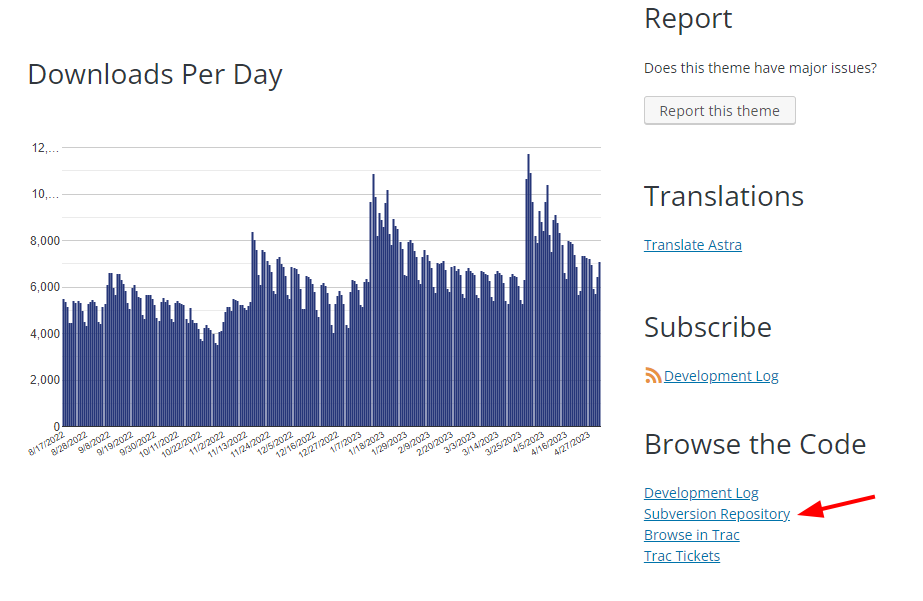 Statistiques du thème WordPress