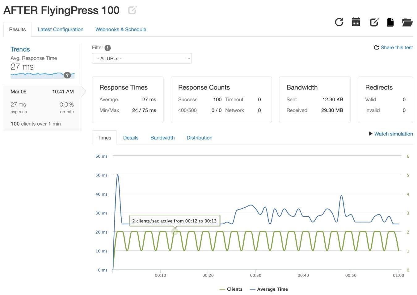 FlyingPress 이후 Loader.io 테스트 결과