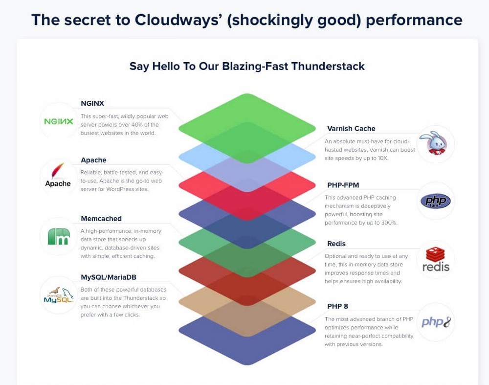 Tecnologia server Cloudways
