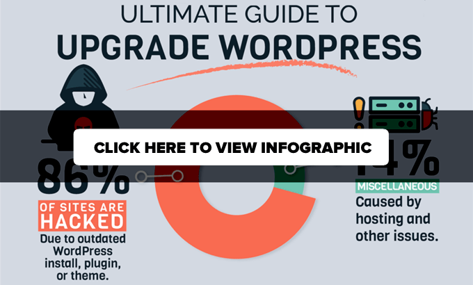 WordPress をアップグレードするための究極のガイド - インフォグラフィック Ultimate Guide to Upgrade WordPress - Infographic
