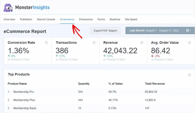 MonsterInsights eコマース レポートの表示 Viewing the MonsterInsights eCommerce Report