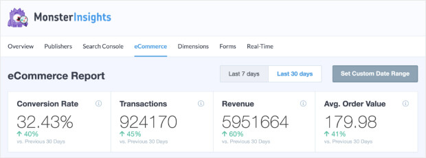 Monsterinsights 電子商務概覽