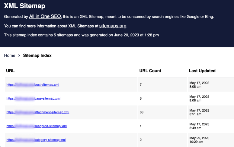 exemple de sitemap xml - IsItWP - Détecteur de thèmes WordPress gratuit xml sitemap example