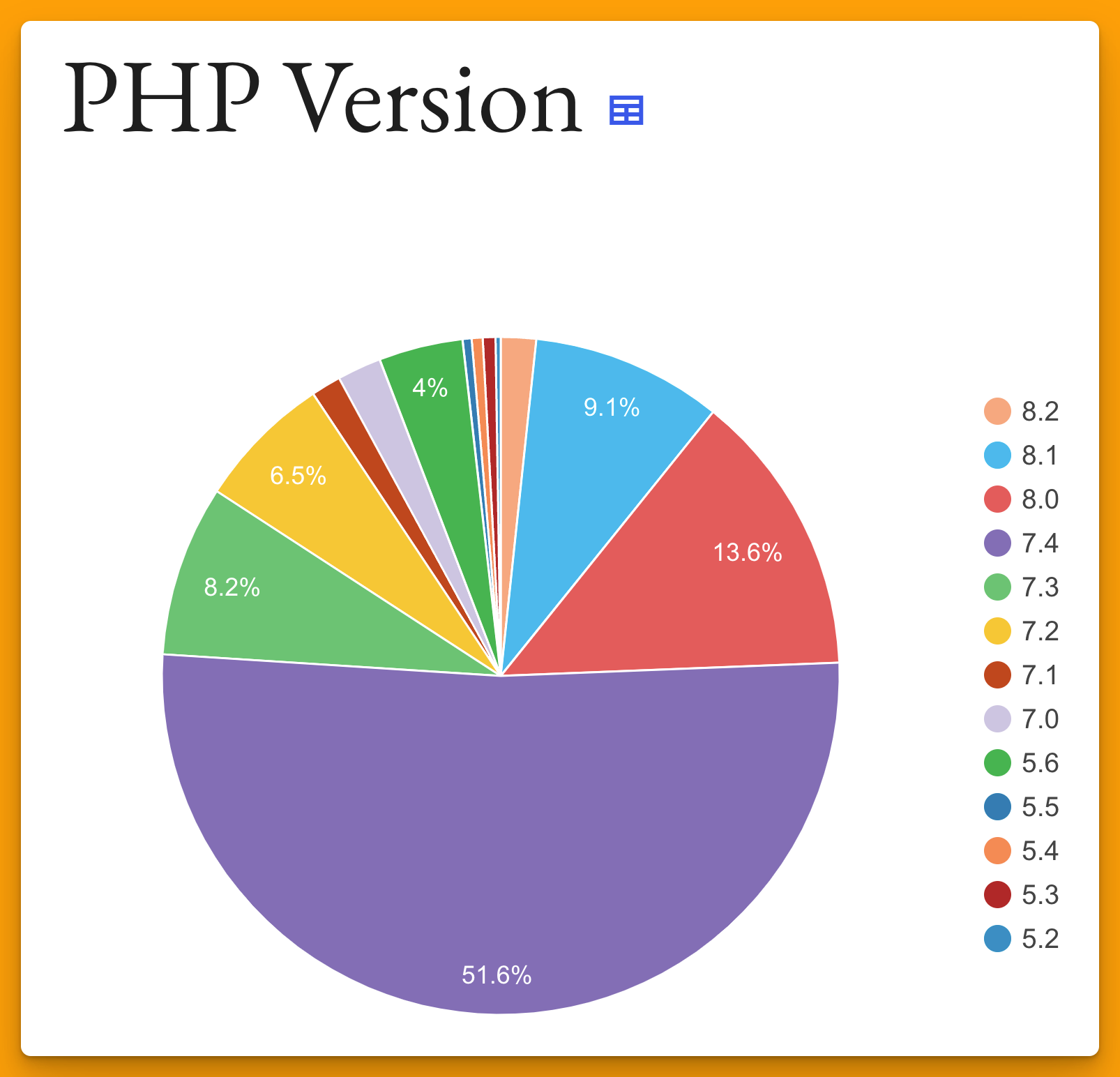워드프레스 PHP 통계