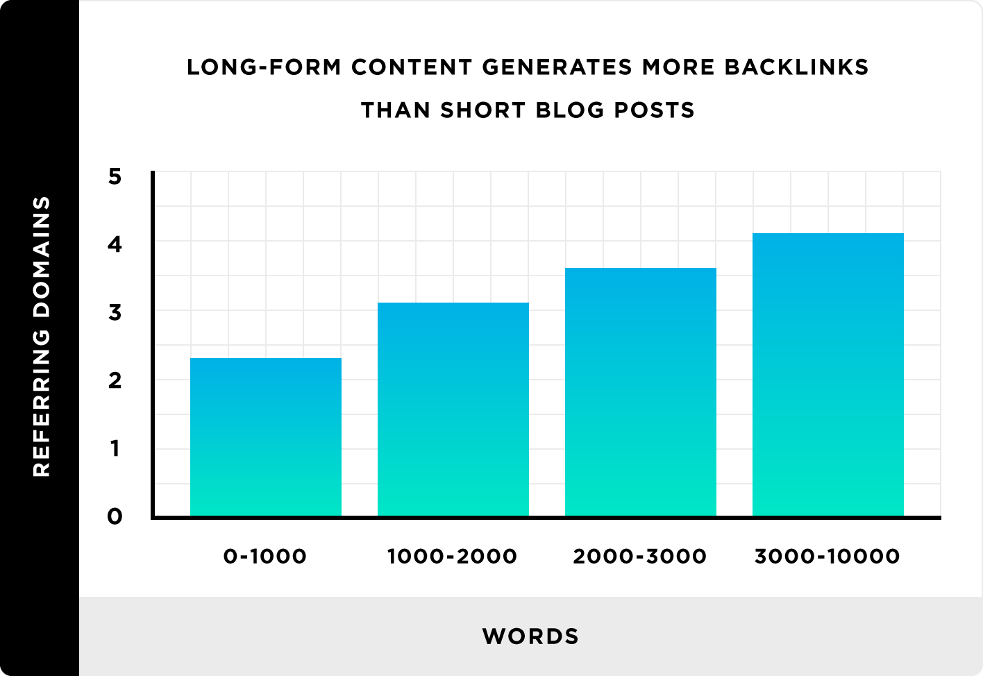 2023 年博客统计 Blogging Statistics 2023