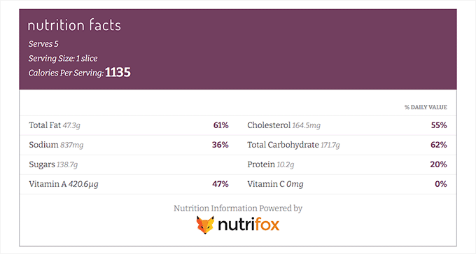ฉลากข้อมูลโภชนาการ Nutrition facts labels