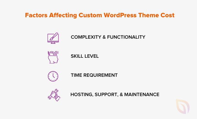 要因影響カスタムWordPressテーマのコストSeedProd What Can Affect the Cost of a Custom WordPress Theme
