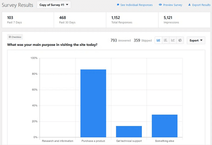 รายงานการสำรวจความคิดเห็นของผู้ใช้ UserFeedback survey reports