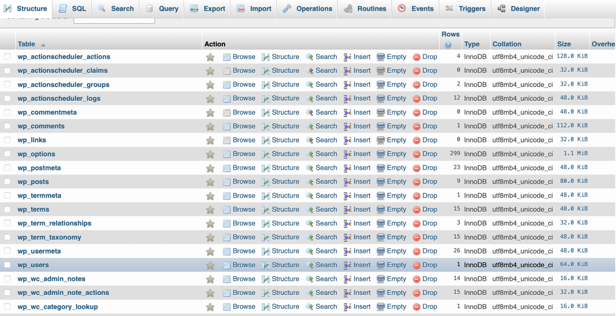 tabella wp_users in phpMyAdmin