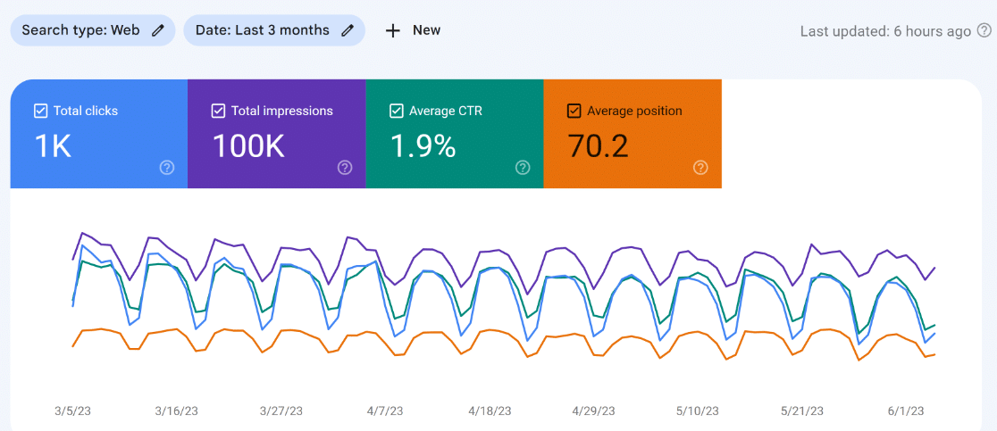 GSC SEO performance