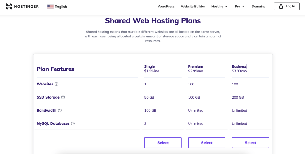 Hostinger vs SiteGround: Manakah Nilai Uang yang Lebih Baik? 2 Hostinger vs SiteGround: Which Is the Better Value for Money? 2