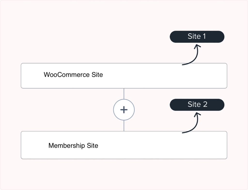 SureTriggers 사이트 간 Webwook