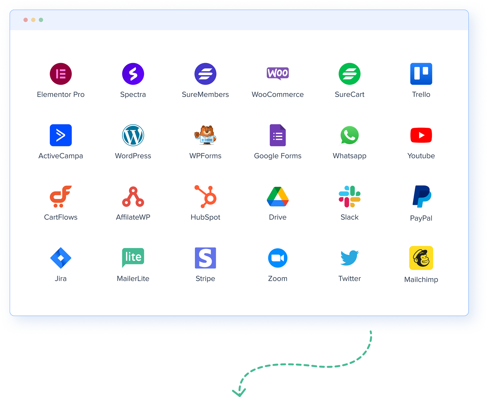 SureTriggers 자동화 통합
