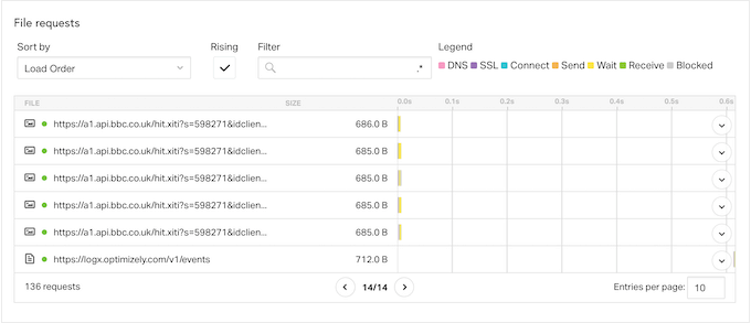 Monitoraggio delle richieste di URL di terze parti in WordPress utilizzando Pingdom Tracking third-party URL requests in WordPress using Pingdom