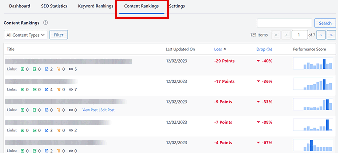 تصنيفات المحتوى في AIOSEO Content rankings in AIOSEO