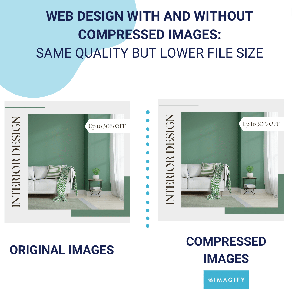 Funzione di compressione automatizzata con Imagify - qualità preservata - Fonte: Imagify