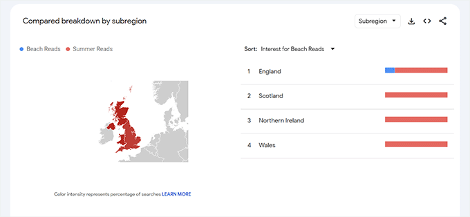 Сравните ключевые слова по субрегионам Compare keywords by subregion