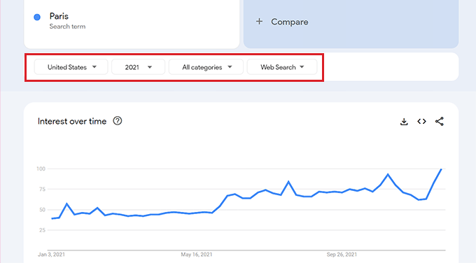 Отрегулируйте тенденции объема поиска Adjust search volume trends