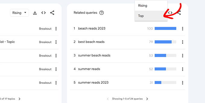 Найдите самые релевантные ключевые слова Find the top relevant keywords