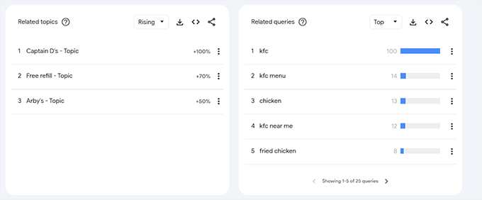 Поиск конкурентов по ключевым словам Keyword search for competitors