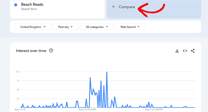 Сравните разные ключевые слова с Google Trends Compare different keywords with Google Trends