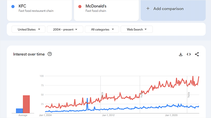Анализируйте конкурентов с помощью Google Trends Analyze competitors with Google Trends