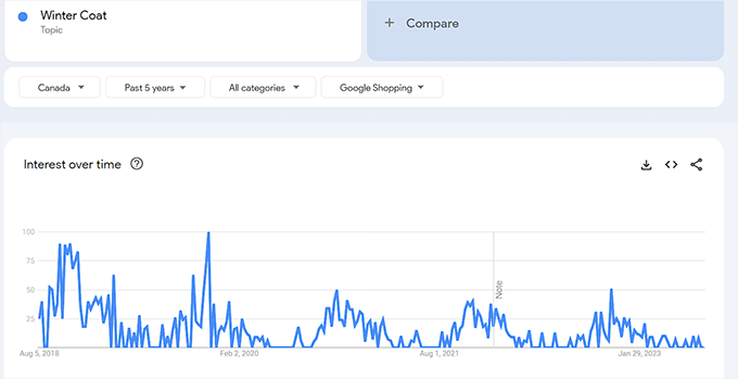 Тенденции рекламы в Google Покупках Google Shopping ads trends