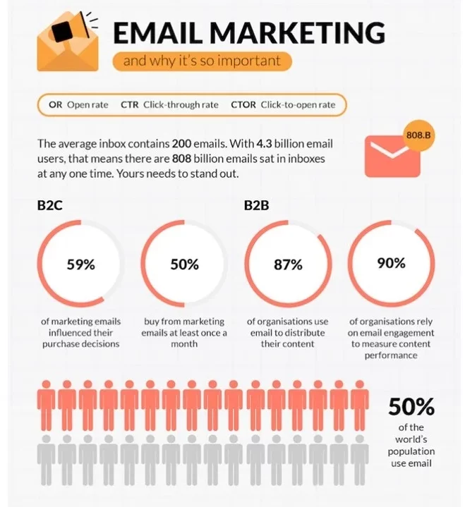 Publicité par e-mail