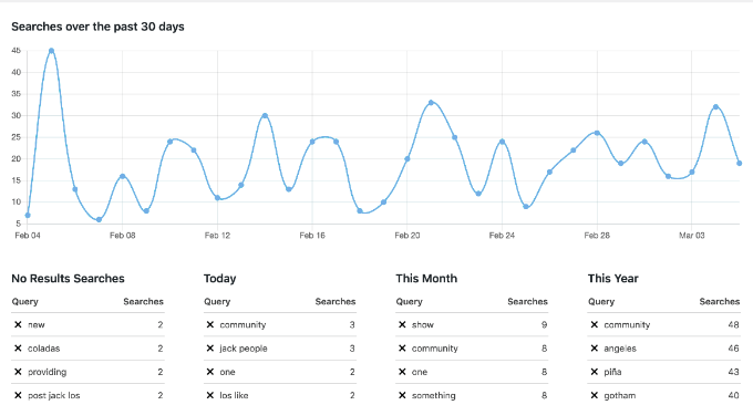 사이트 검색 통계 Site search statistics