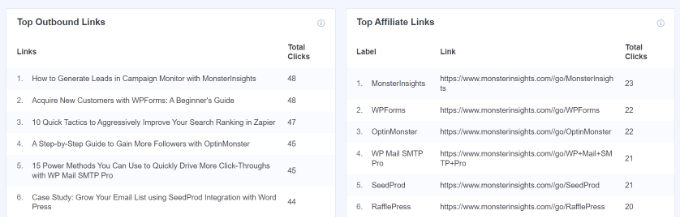 아웃바운드 및 제휴 링크 보고서 Outbound and affiliate links report