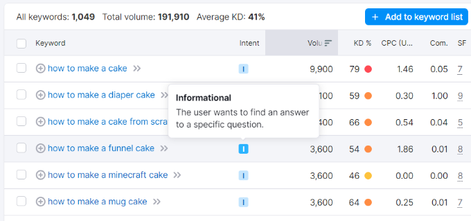 SEO 도구의 키워드 의도 Keyword intent in SEO tool