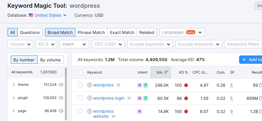 Semrush 關鍵詞魔術工具