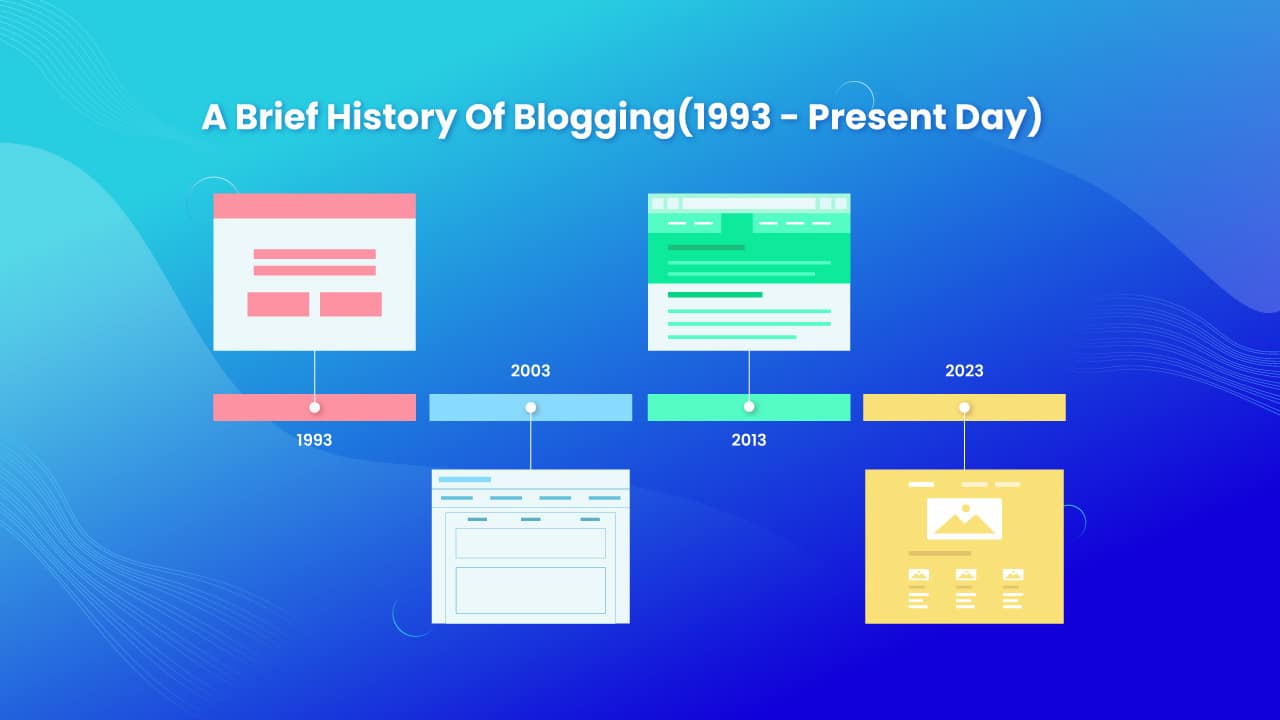 História dos blogs History Of Blogging