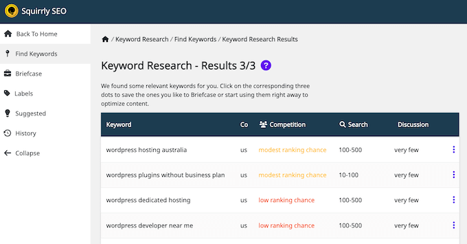 Squirrly SEO 키워드 연구 도구 The Squirrly SEO keyword research tool