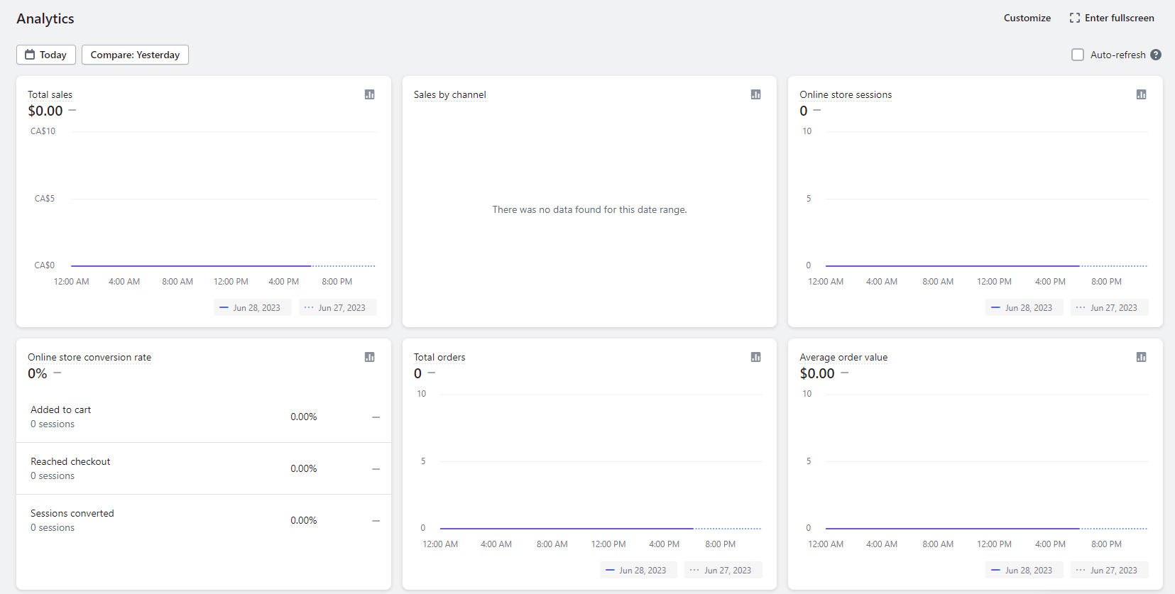 Shopify-Analysen.