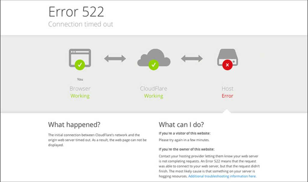 كيفية إصلاح خطأ Cloudflare 522: انتهت مهلة الاتصال؟ (11 حلاً) 3 522 Error: Connection Timed Out Cloudflare