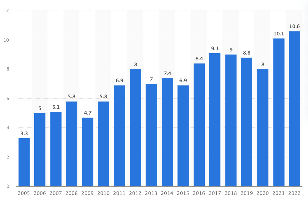 Harika Cadılar Bayramı Açılış Sayfası Fikirleriyle Cadılar Bayramı Web Sayfası Nasıl Tasarlanır 1 Annual Halloween Expenditure