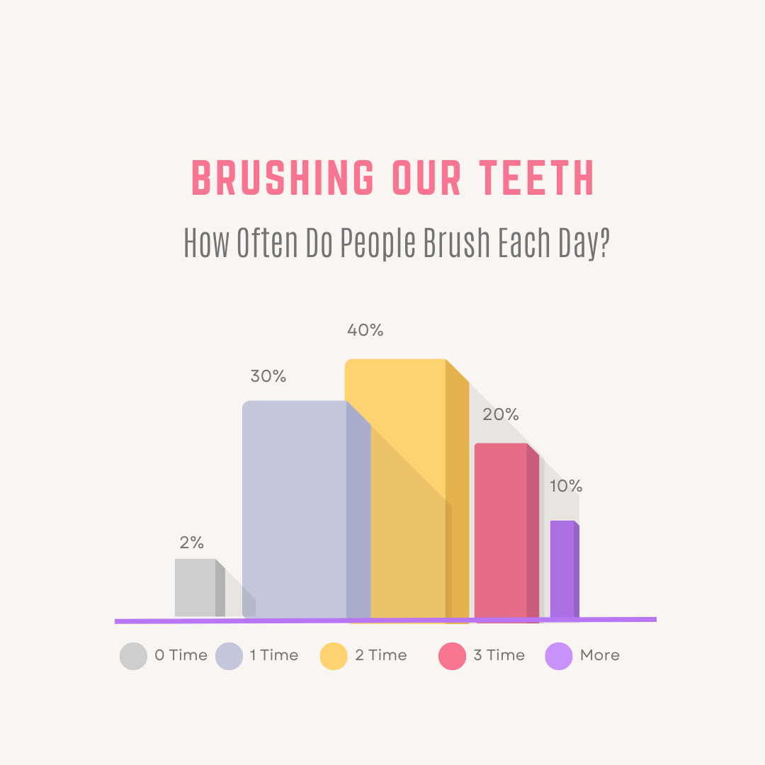 牙科图表 dental-blog-visual-example