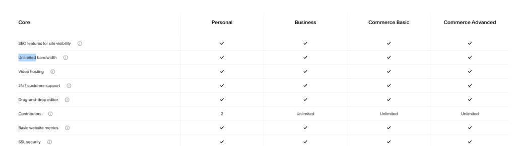 kolaborator tak terbatas squarespace