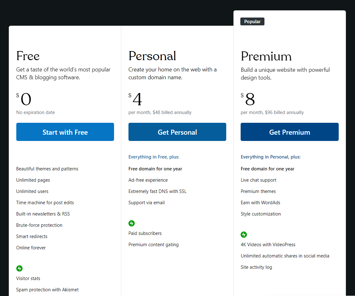 Планы WordPress.com