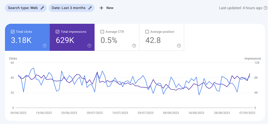 Google Search Console dashboard