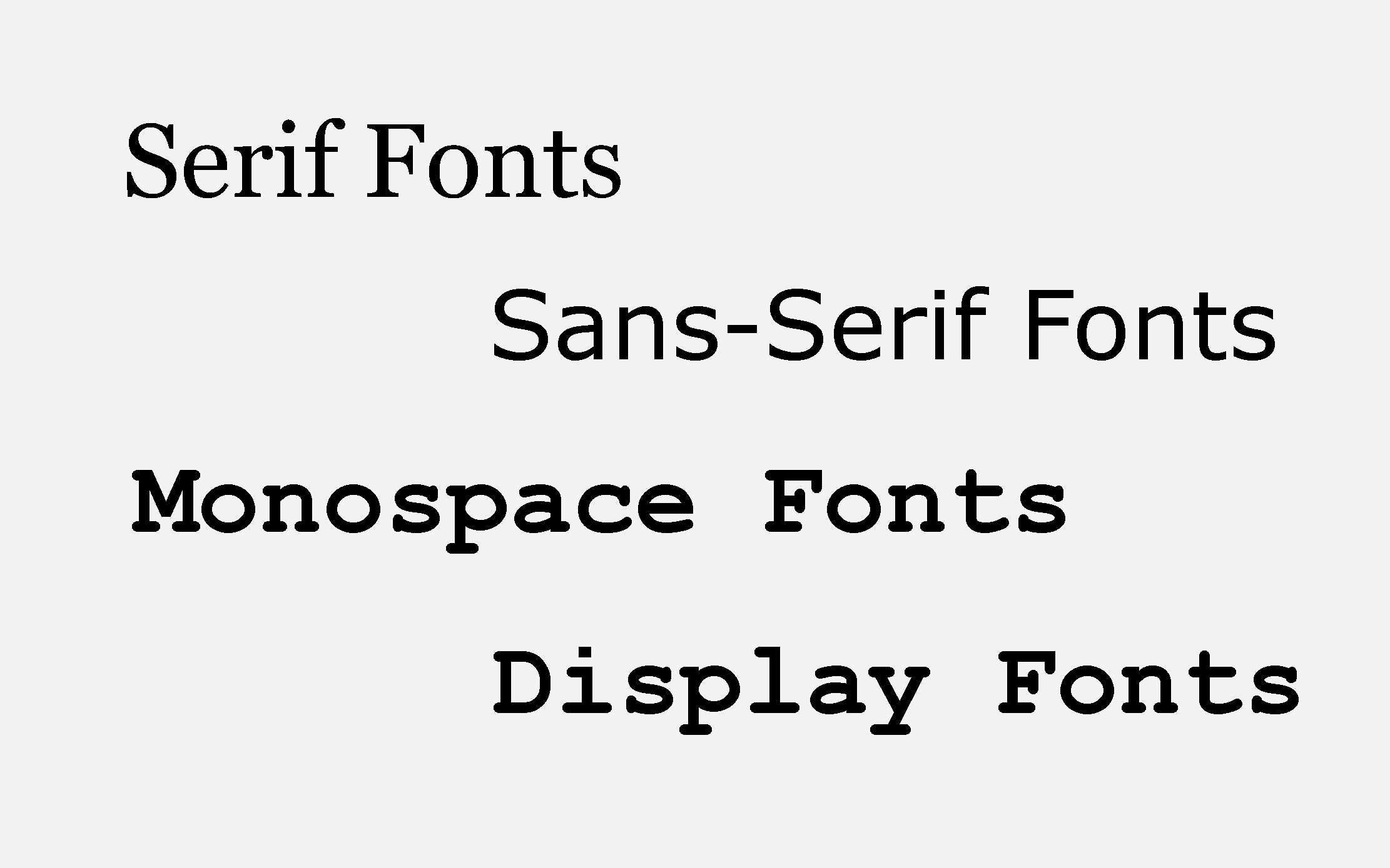 I posti migliori per ottenere caratteri gratuiti per la progettazione Web (oltre 10 siti Web) 1 Types of Fonts